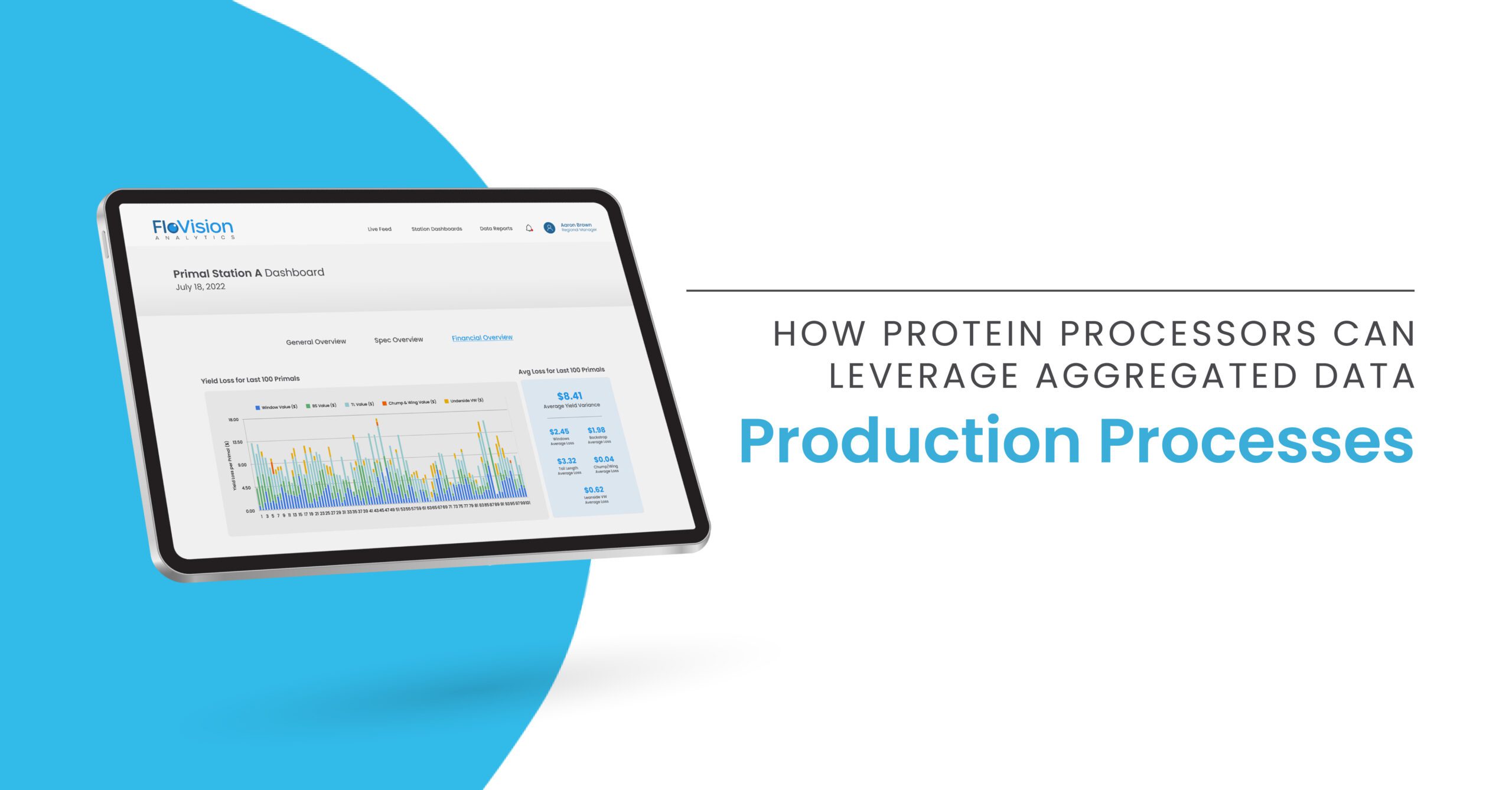 FloVision Analytics on an iPad over a blob shape with the title "How Protein Processors Can Leverage Aggregated Data: Production Processes"